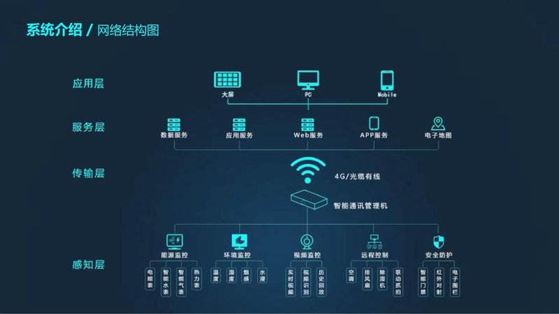 管理系统开发：企业进阶的利器